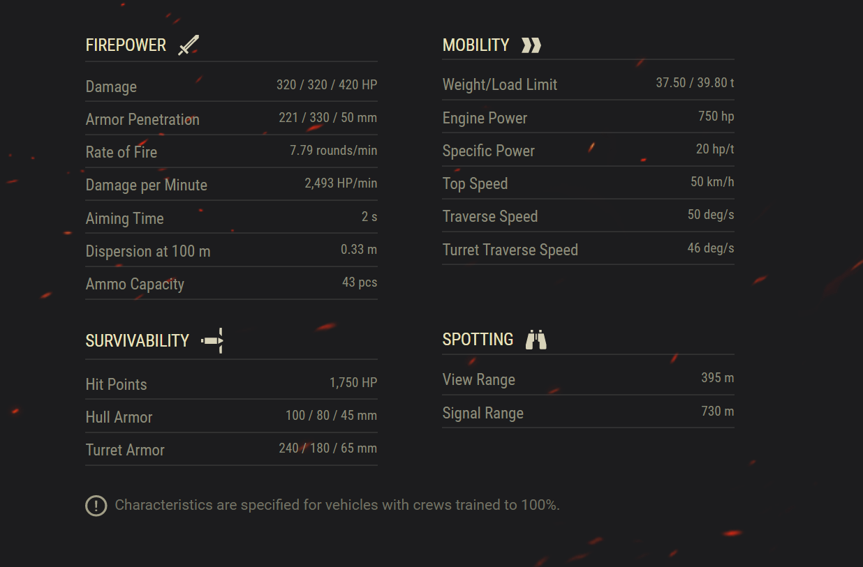 characteristics-t-55a.PNG